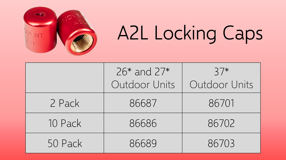 A2L Caps